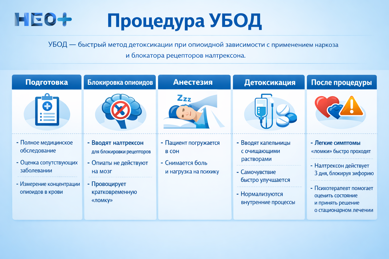 Как проводится процедура УБОД инфографика